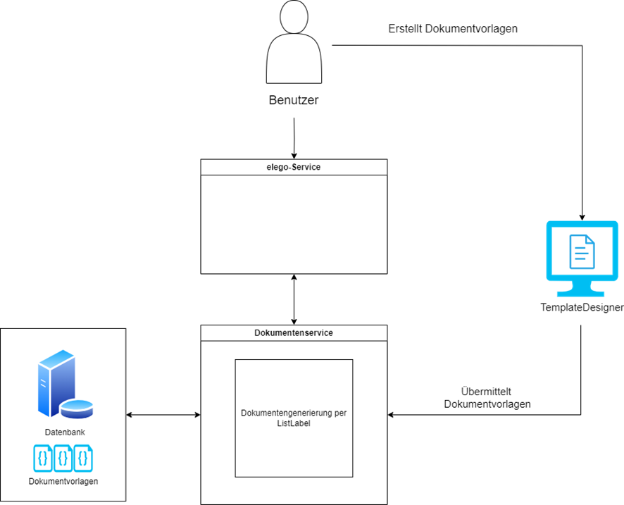 Systemabgrenzung elego - DocumentService - Template Designer